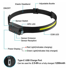 Load image into Gallery viewer, USB Rechargeable COB LED Headlamp Flashlight Multipurpose Use
